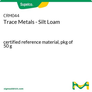 Trace Metals - Silt Loam