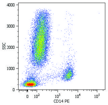 Monoclonal Anti-CD14-PE antibody produced in