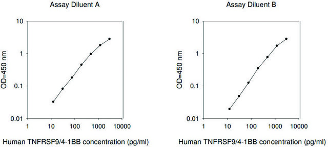 Human TNFRSF9 ELISA Kit