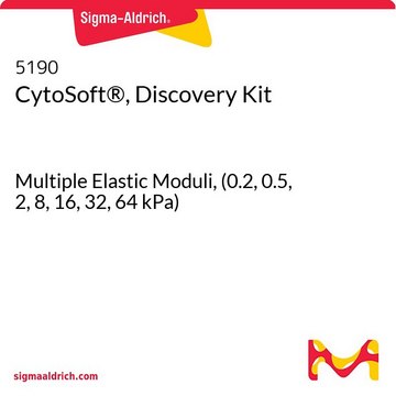 CytoSoft®, Discovery Kit