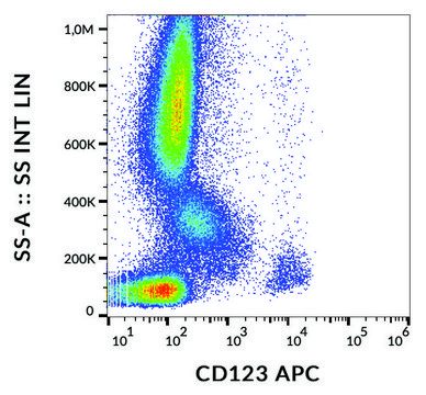 Monoclonal Anti-CD123-APC antibody produced in