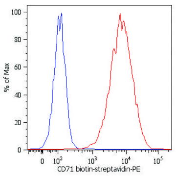 Monoclonal Anti-CD71-Biotin antibody produced in