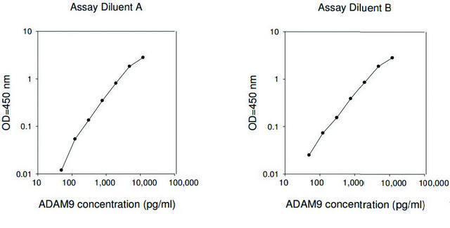 Human ADAM9 ELISA Kit