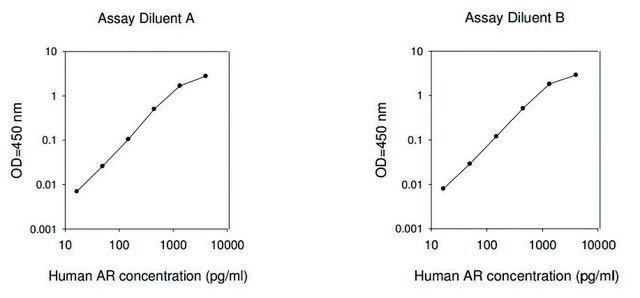 Human Amphiregulin ELISA Kit