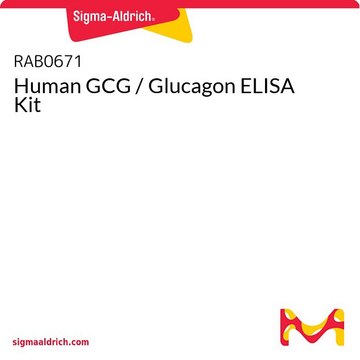 Human GCG / Glucagon ELISA
