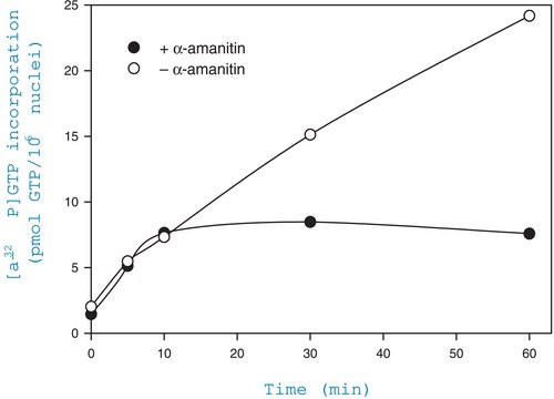 Nuclei Isolation Kit: Nuclei EZ