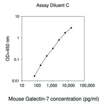 Mouse Growth Arrest Specific 6