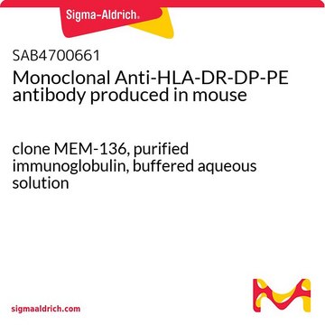 Monoclonal Anti-HLA-DR-DP-PE antibody produced in