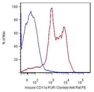 Monoclonal Anti-CD11a antibody produced in