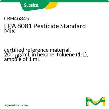 EPA 8081 Pesticide Standard Mix