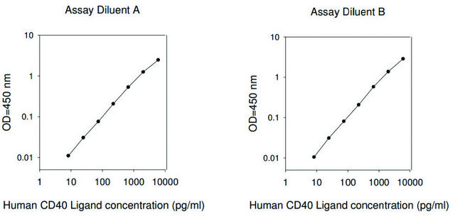 Human CD40L ELISA Kit