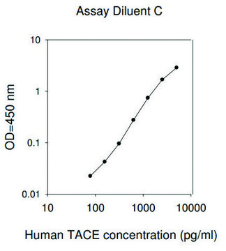 Human TACE ELISA Kit