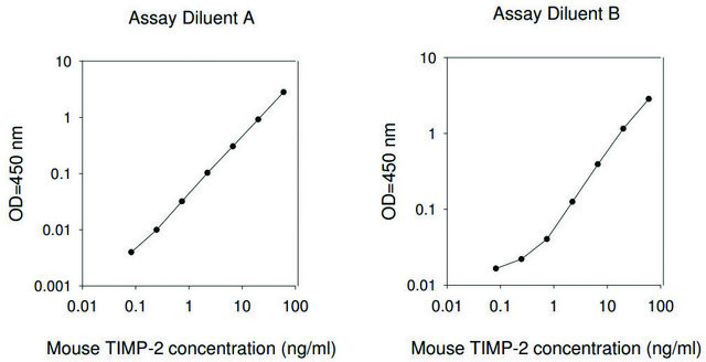 Mouse TIMP-2 ELISA Kit