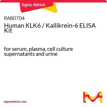 Human KLK6 / Kallikrein-6 ELISA