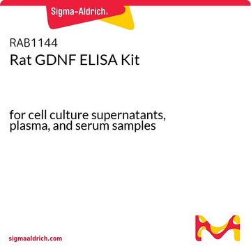 Rat GDNF ELISA Kit