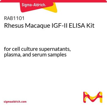 Rhesus Macaque IGF-II ELISA Kit