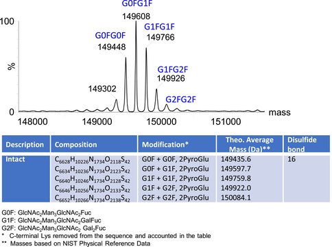 SILu™Lite SigmaMAb Vedolizumab Monoclonal Antibody