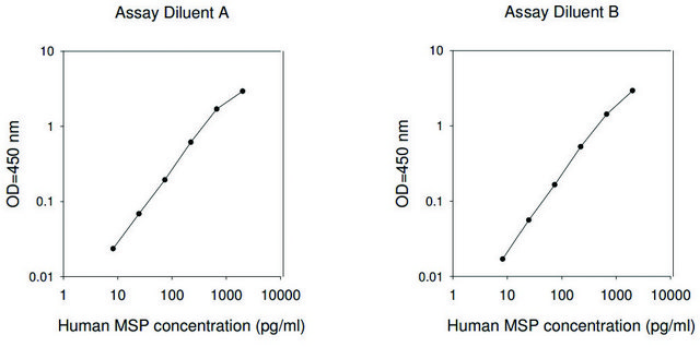 Human MSP ELISA Kit