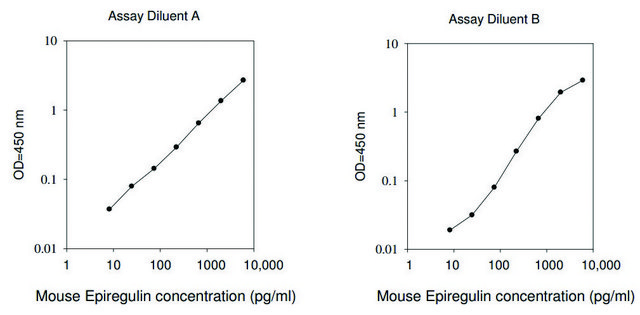 Mouse Epiregulin ELISA Kit