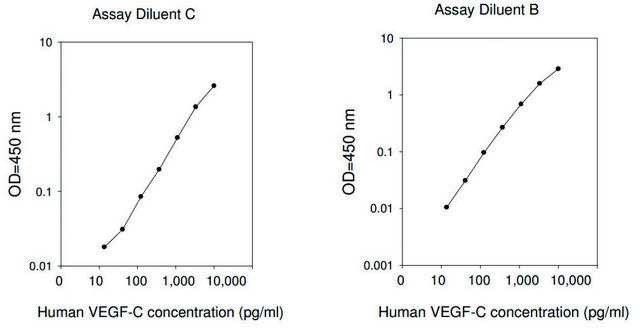 Human VEGF-C ELISA Kit