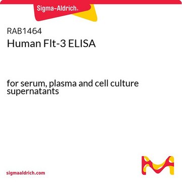 Human Flt-3 ELISA