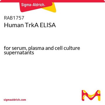 Human TrkA ELISA
