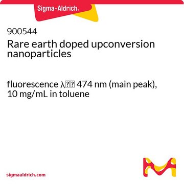Rare earth doped upconversion nanoparticles