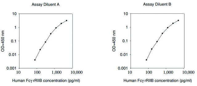 Human FcgRIIBC ELISA Kit