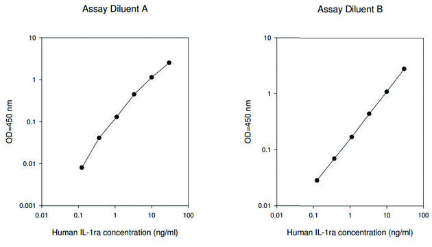Human IL-1ra ELISA Kit