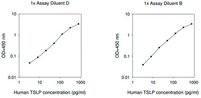 Human TSLP ELISA Kit