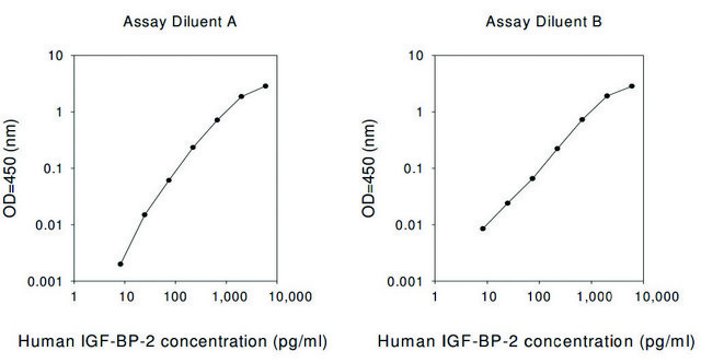 Human IGFBP-2 ELISA Kit