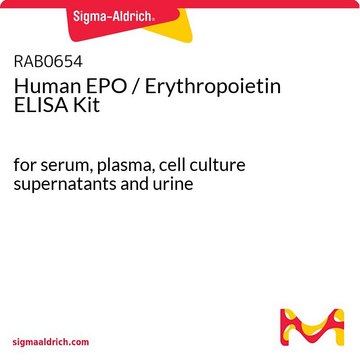 Human EPO / Erythropoietin ELISA
