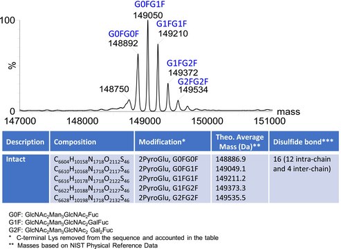 SILu™Lite SigmaMAb Pembrolizumab Monoclonal Antibody