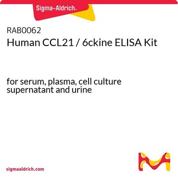 Human CCL21 / 6ckine ELISA