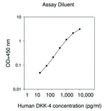 Human Dkk-4 ELISA Kit