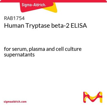 Human Tryptase beta-2 ELISA