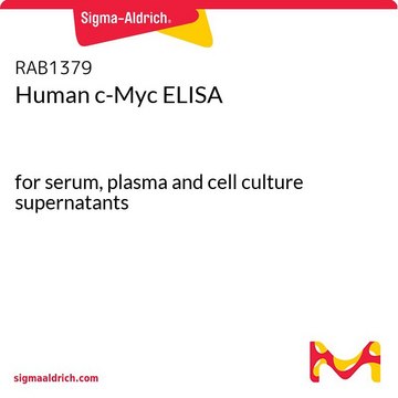 Human c-Myc ELISA