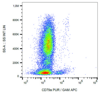 Monoclonal Anti-CD79a antibody produced in
