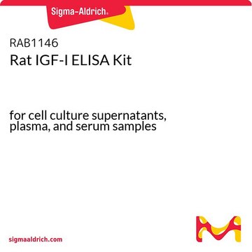 Rat IGF-I ELISA Kit