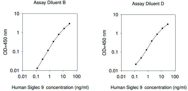 Human Siglec-9 ELISA Kit