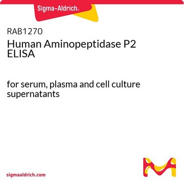 Human Aminopeptidase P2 ELISA