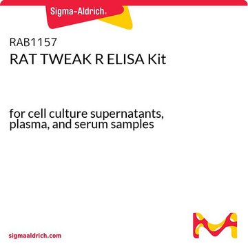 RAT TWEAK R ELISA Kit