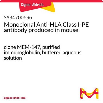 Monoclonal Anti-HLA Class I-PE antibody