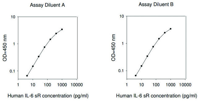 HUMAN IL-6 SR ELISA KIT