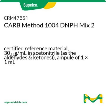 CARB Method 1004 DNPH Mix