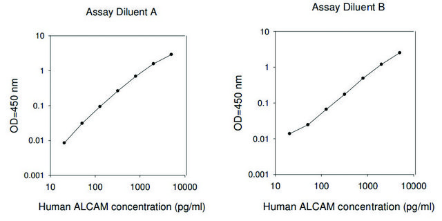 Human ALCAM ELISA Kit