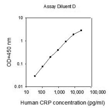 Human C-Reactive Protein ELISA Kit