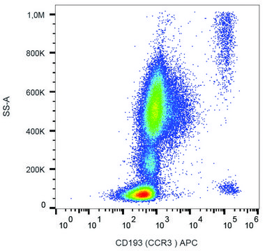 Monoclonal Anti-CD193-APC antibody produced in