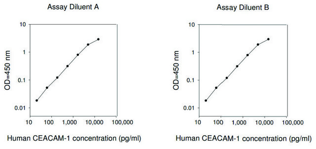 Human CEACAM-1 ELISA Kit