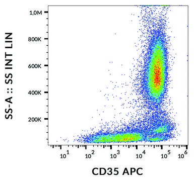 Monoclonal Anti-CD35-APC antibody produced in